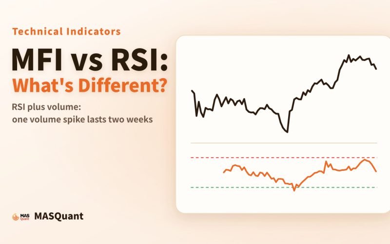 Article cover: a simplified chart of the S&P 500 in late 2016 with the MFI line below, titled "MFI vs RSI: What's Different?"