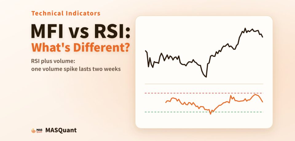 Article cover: a simplified chart of the S&P 500 in late 2016 with the MFI line below, titled "MFI vs RSI: What's Different?"