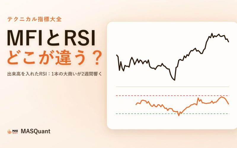 記事のカバー画像：S&P500指数2016年後半のチャートと下にMFIを描いた簡略図、タイトル「MFIとRSI どこが違う？」