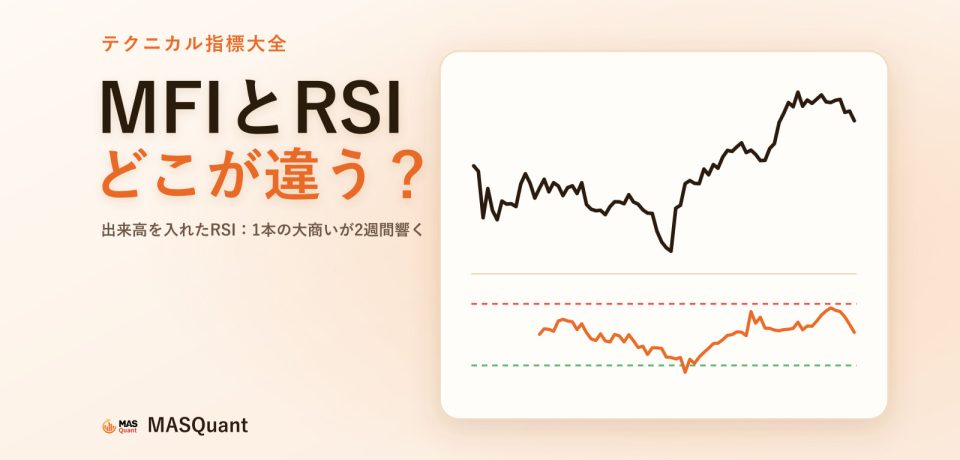 記事のカバー画像:S&P500指数2016年後半のチャートと下にMFIを描いた簡略図、タイトル「MFIとRSI どこが違う?」 記事のカバー画像:S&P500指数2016年後半のチャートと下にMFIを描いた簡略図、タイトル「MFIとRSI どこが違う?」