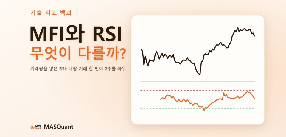 기사 표지: S&P 500 지수 2016년 하반기 차트와 아래쪽 MFI 선을 단순화한 그림, 제목 'MFI와 RSI 무엇이 다를까?'
