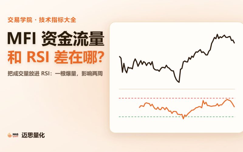 文章封面：MFI 资金流量和 RSI 差在哪？