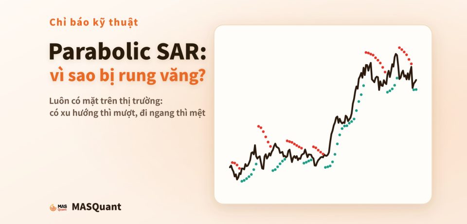 Ảnh bìa bài viết: biểu đồ giản lược giá vàng 2023–2024 với các chấm Parabolic SAR, tiêu đề "Parabolic SAR: vì sao bị rung văng?"
