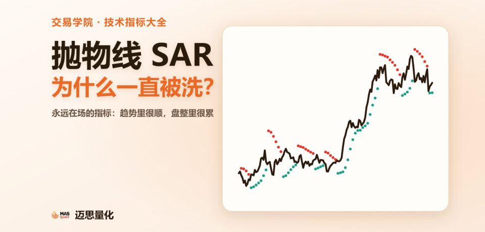 文章封面：抛物线 SAR为什么一直被洗？