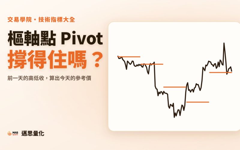 樞軸點（Pivot Points）是什麼？R1、S1 真的撐得住嗎｜文章封面