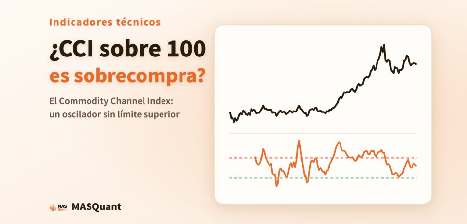 Portada del artículo: gráfico simplificado del oro en 2025 con la línea del CCI debajo y el título «¿CCI sobre 100 es sobrecompra?»