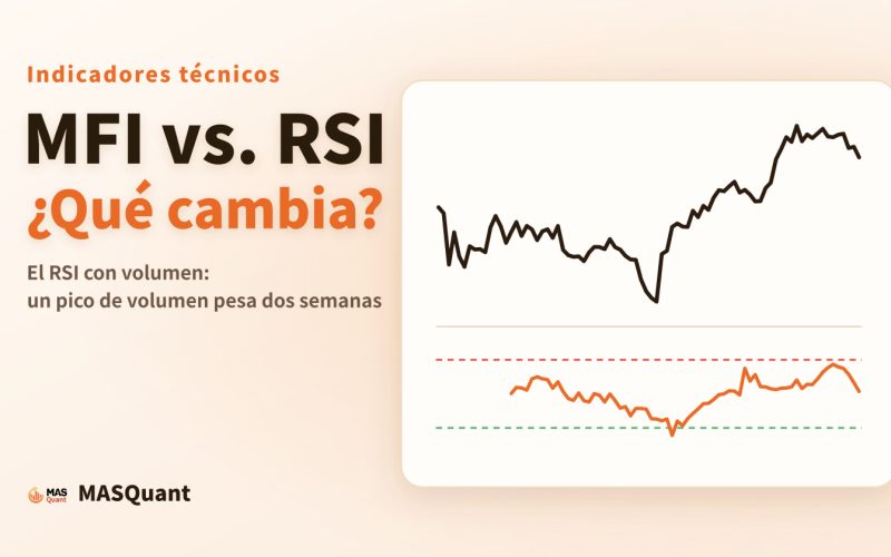 Portada del artículo: gráfico simplificado del S&P 500 a finales de 2016 con la línea del MFI debajo y el título «MFI vs. RSI: ¿qué cambia?»
