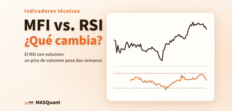 Portada del artículo: gráfico simplificado del S&P 500 a finales de 2016 con la línea del MFI debajo y el título «MFI vs. RSI: ¿qué cambia?»