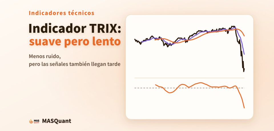 Portada del artículo: gráfico simplificado del índice Alemania 40 en 2019–2020 con la línea del TRIX debajo y el título «Indicador TRIX: suave pero lento»
