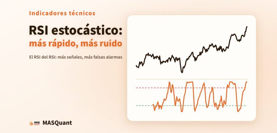 Portada del artículo: gráfico simplificado del índice Alemania 40 en 2024 con los paneles del RSI y del RSI estocástico y el título «RSI estocástico: más rápido, más ruido»