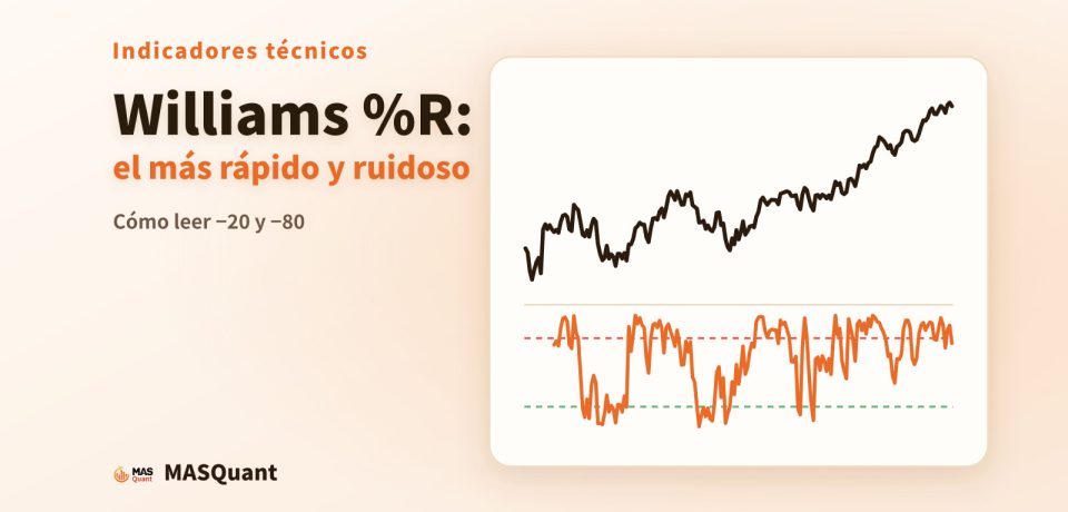 Portada del artículo: gráfico simplificado del S&P 500 en 2022–2023 con el Williams %R debajo y el título «Williams %R: el más rápido y ruidoso»