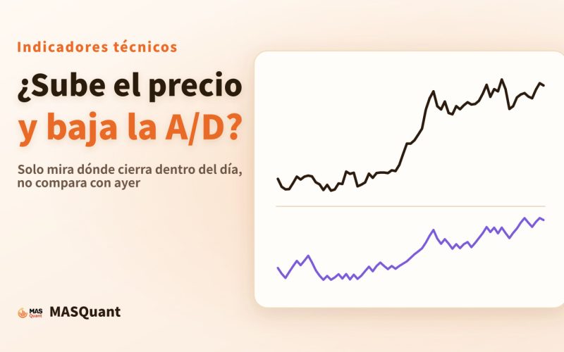 Portada del artículo: gráfico simplificado del oro entre finales de 2019 y principios de 2020 con las líneas A/D y OBV debajo, y el título «¿Sube el precio y baja la A/D?»