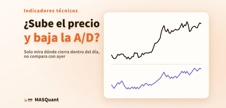 Portada del artículo: gráfico simplificado del oro entre finales de 2019 y principios de 2020 con las líneas A/D y OBV debajo, y el título «¿Sube el precio y baja la A/D?»