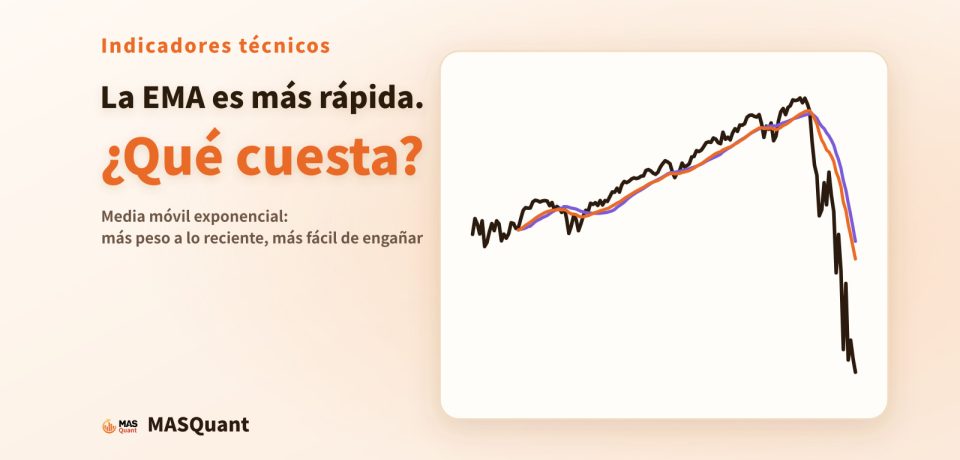 Portada del artículo: gráfico simplificado del S&P 500 entre 2019 y 2020 con la EMA20 y la SMA20 y el título «La EMA es más rápida. ¿Qué cuesta?»