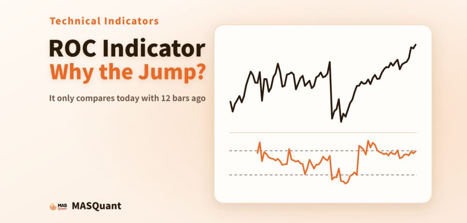 Article cover: a simplified chart of USD/JPY in 2026 with the ROC line below, titled "ROC Indicator: Why the Jump?"