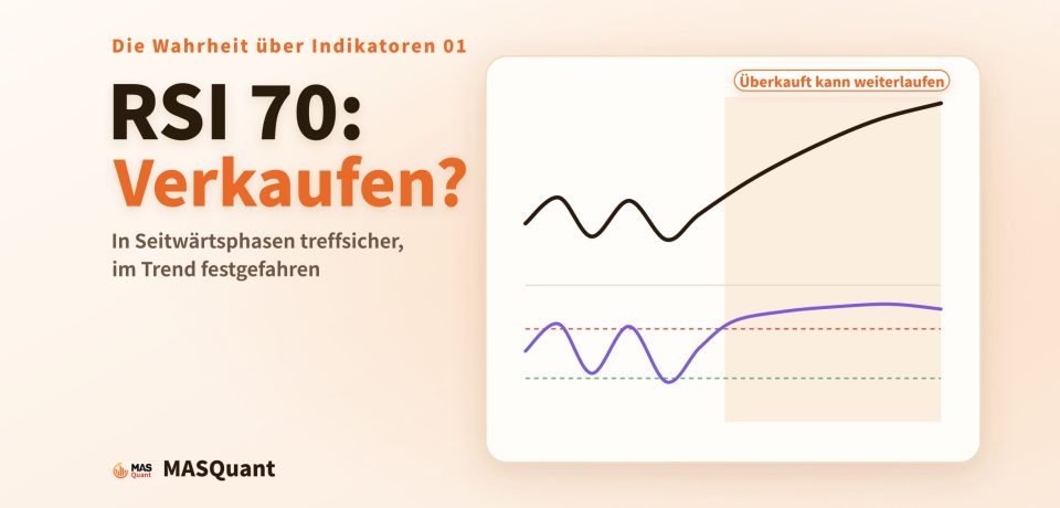 RSI 70: Verkaufen? Artikelcover: Der Kurs bewegt sich zunächst seitwärts in einer Spanne und steigt dann stetig, während der RSI darunter zunächst zwischen 30 und 70 pendelt und nach Trendbeginn dauerhaft über 70 bleibt