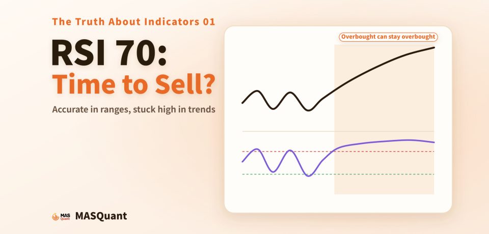 RSI 70: Time to Sell? Article cover: the price first moves sideways in a range and then climbs steadily, while the RSI below first swings between 30 and 70 and then stays above 70 once the trend begins