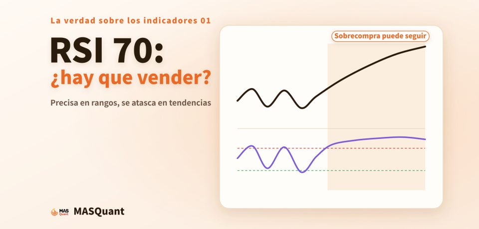 RSI 70: ¿hay que vender? Portada del artículo: el precio primero se mueve lateralmente en un rango y luego sube de forma sostenida, mientras el RSI de abajo primero oscila entre 30 y 70 y, al empezar la tendencia, se mantiene por encima de 70