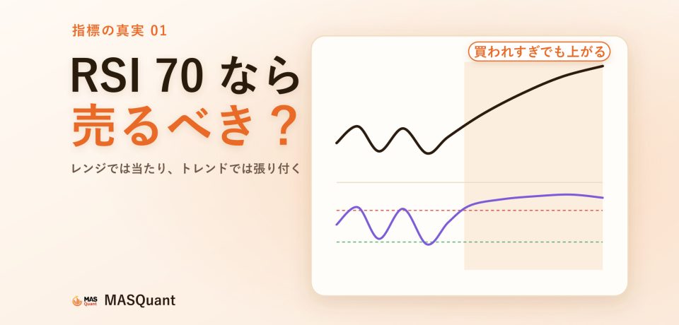 rsi-indicator-cover-ja RSI 70 なら売るべき?記事のカバー画像:価格は最初レンジで上下したあと一方向に上昇し、下の RSI は最初 30 と 70 の間を行き来し、トレンドに入ってからは 70 以上にとどまり続けている