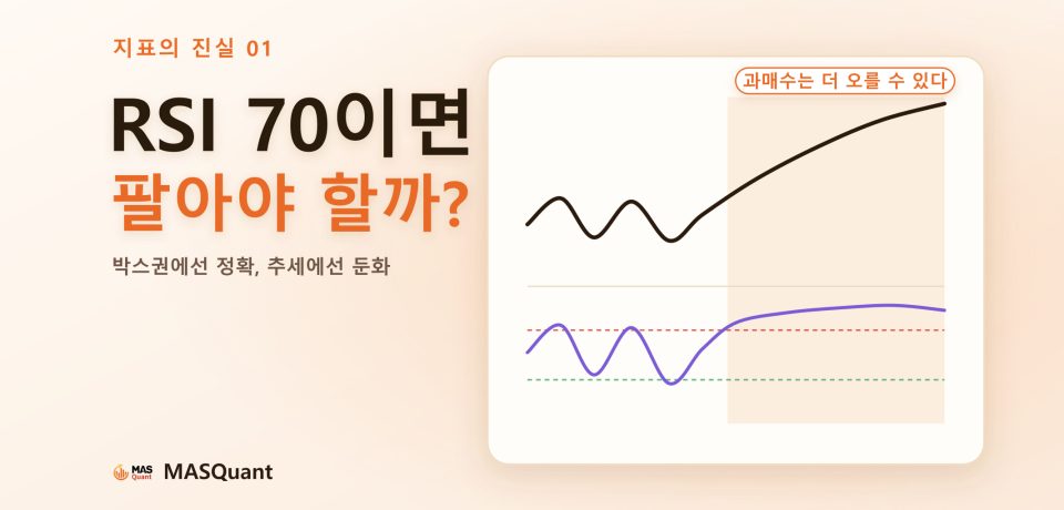 RSI 70이면 팔아야 할까? 글 표지: 가격은 처음에 박스권에서 오르내리다가 한 방향으로 계속 오르고, 아래 RSI는 처음에 30과 70 사이를 오가다가 추세에 들어선 뒤로는 계속 70 위에 머문다