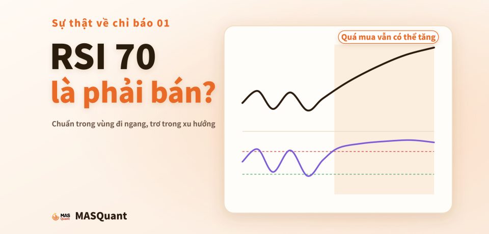 RSI 70 là phải bán? Ảnh bìa bài viết: giá ban đầu dao động trong một vùng rồi tăng đều, còn RSI bên dưới ban đầu qua lại giữa 30 và 70, sau khi vào xu hướng thì luôn nằm trên 70
