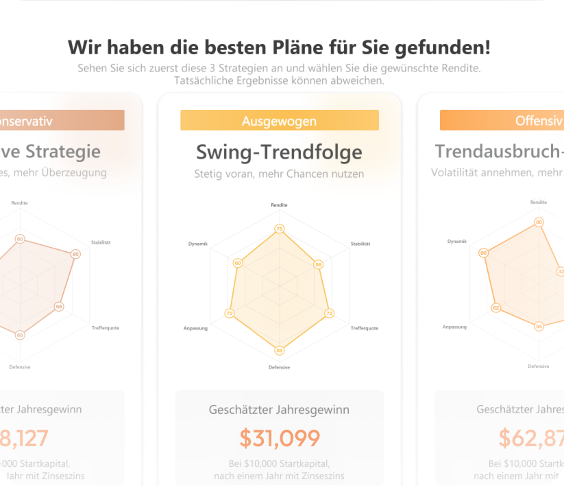 Strategy Genie: drei vorgeschlagene Strategiepläne