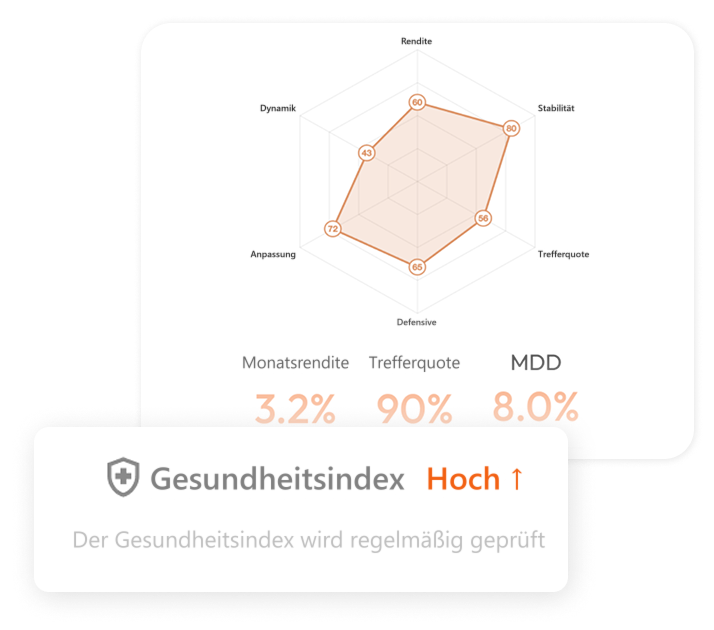 Strategy Genie: Gesundheitsindex der Strategie