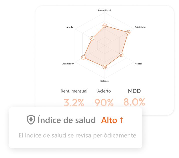 Strategy Genie: índice de salud de la estrategia