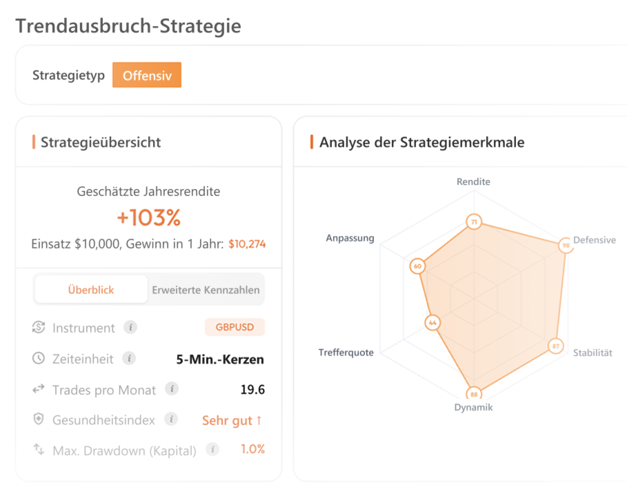 Strategy Genie: Details der Strategie