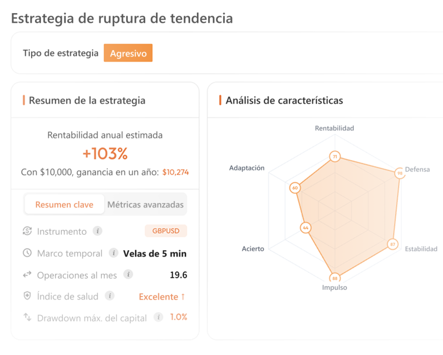 Strategy Genie: detalle de la estrategia