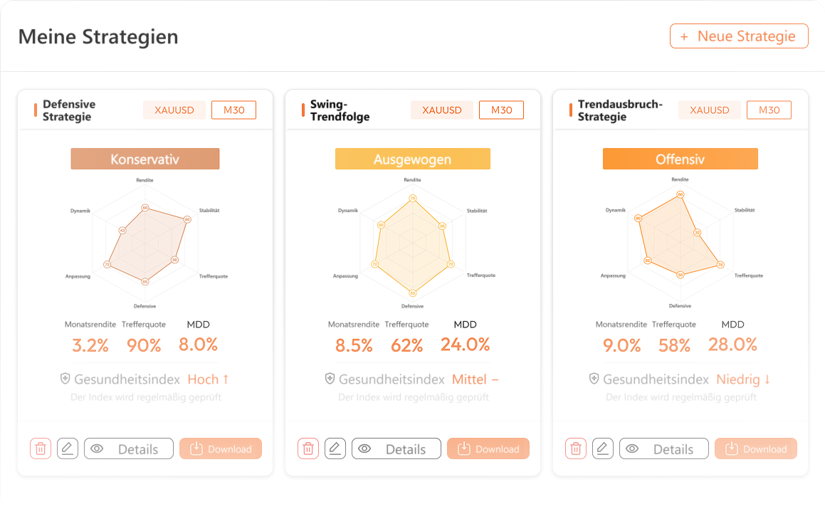 Strategy Genie: meine Strategien