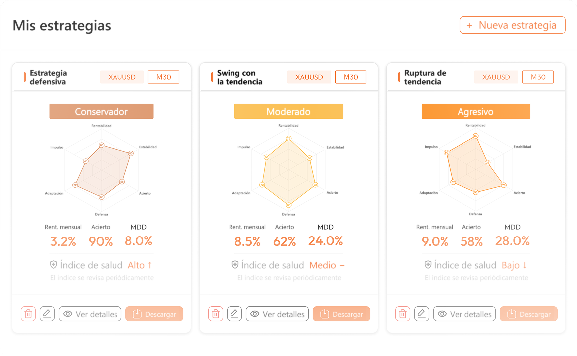 Strategy Genie: mis estrategias