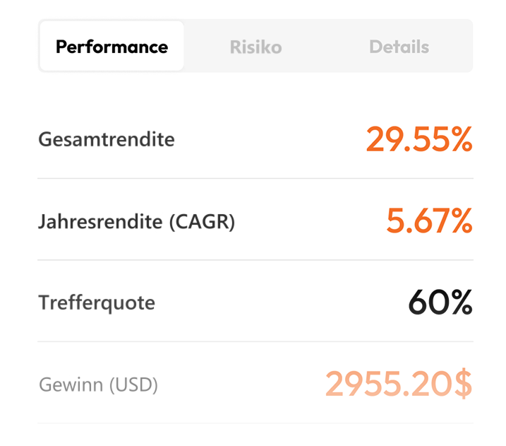 AI Strategy Assistant: Performance-Kennzahlen des Backtests