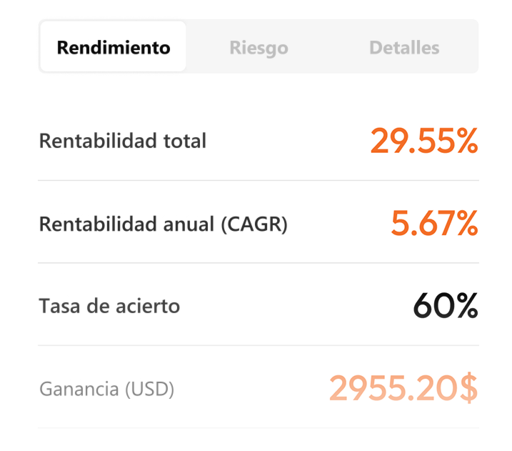 AI Strategy Assistant: métricas de rendimiento del backtest