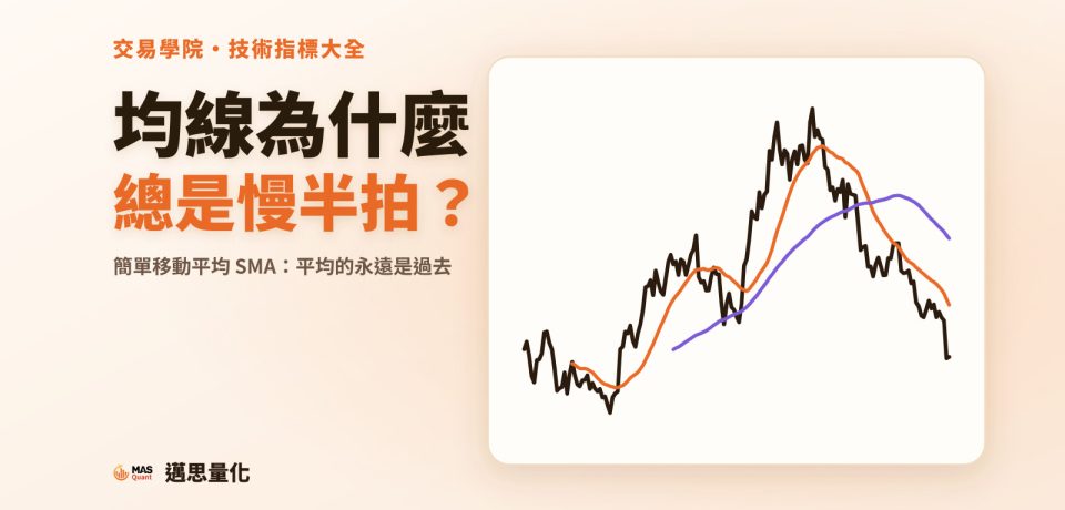 移動平均線(SMA)是什麼?均線為什麼總是慢半拍|文章封面 移動平均線(SMA)是什麼?均線為什麼總是慢半拍|文章封面
