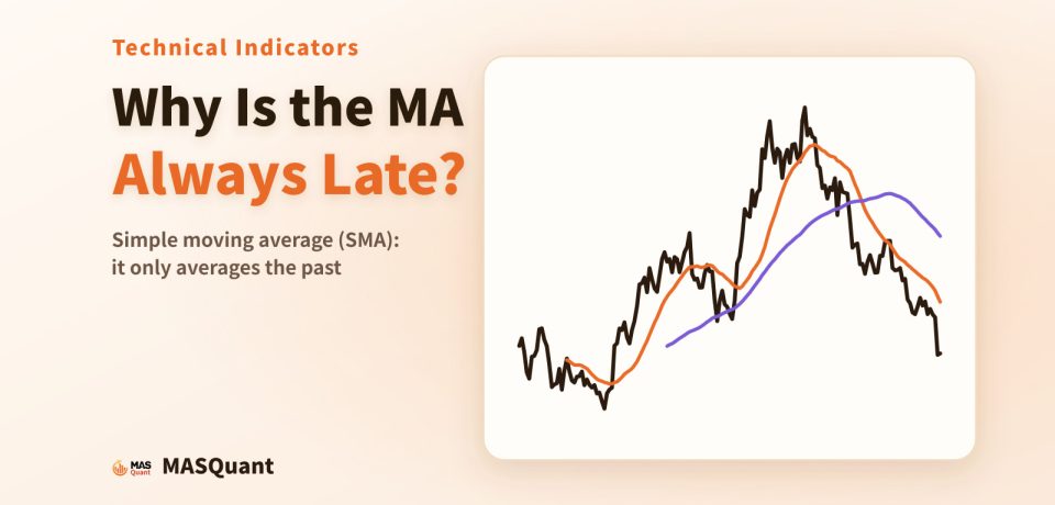 Article cover: a simplified chart of Bitcoin's 2021 daily closes with the 20-day and 60-day moving averages, titled "Why Is the MA Always Late?"