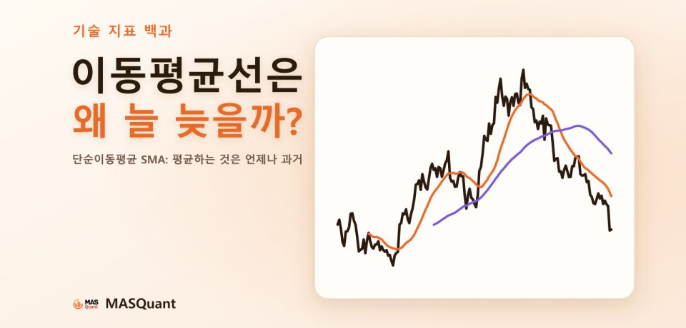 기사 표지: 비트코인 2021년 일봉 종가와 20일선·60일선을 단순화한 차트, 제목 '이동평균선은 왜 늘 늦을까?'