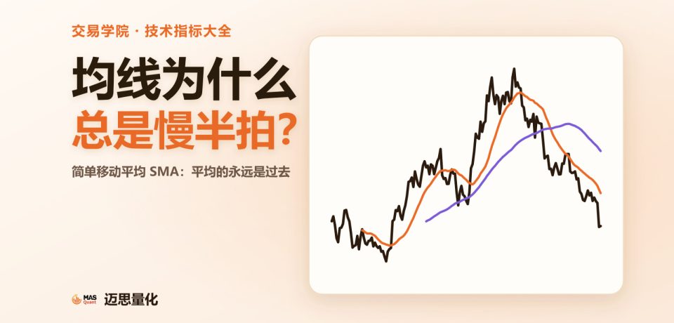 文章封面：均线为什么总是慢半拍？