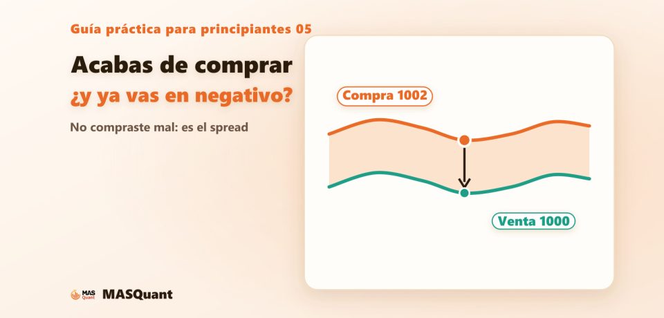 Portada clara: Acabas de comprar ¿y ya vas en negativo? No compraste mal: es el spread. A la derecha, dos líneas de cotización: compra 1002, venta 1000