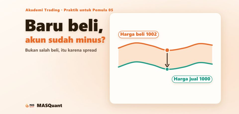Sampul terang: Baru beli, akun sudah minus? Bukan salah beli, itu karena spread. Di kanan ada dua garis kuotasi: harga beli 1002, harga jual 1000