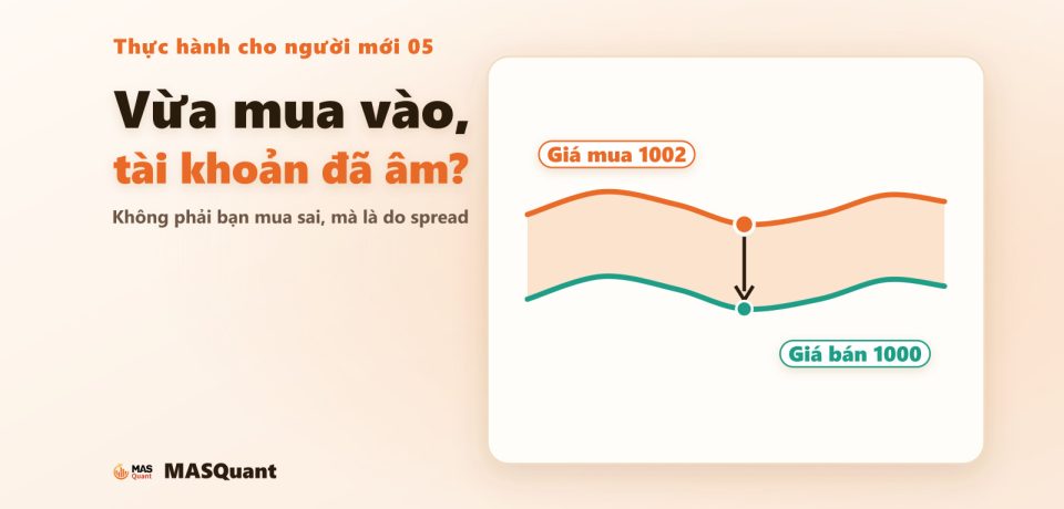 Ảnh bìa sáng: Vừa mua vào, tài khoản đã âm? Không phải bạn mua sai, mà là do spread. Bên phải là hai đường báo giá: giá mua 1002, giá bán 1000