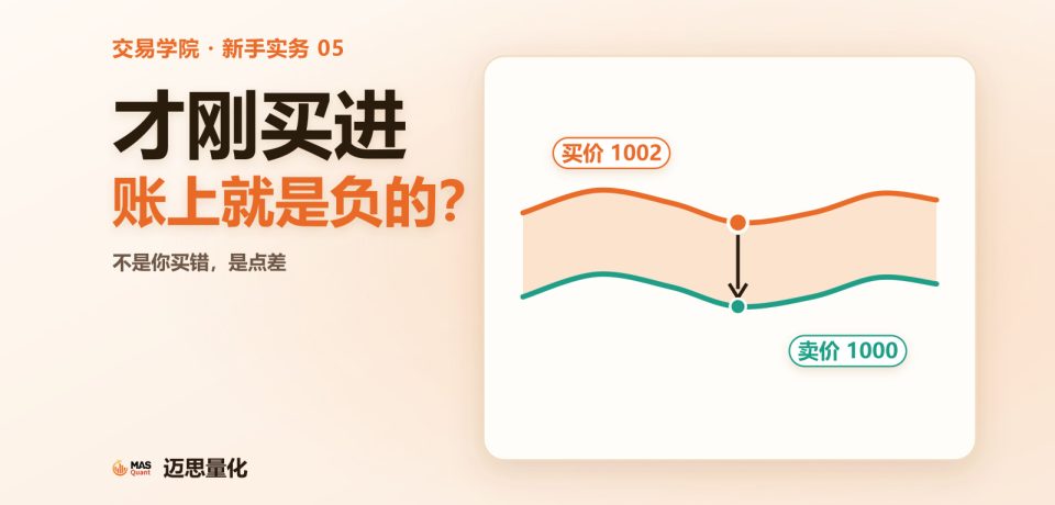 浅色封面：才刚买进，账上就是负的？不是你买错，是点差。右边两条报价线，买价 1002、卖价 1000