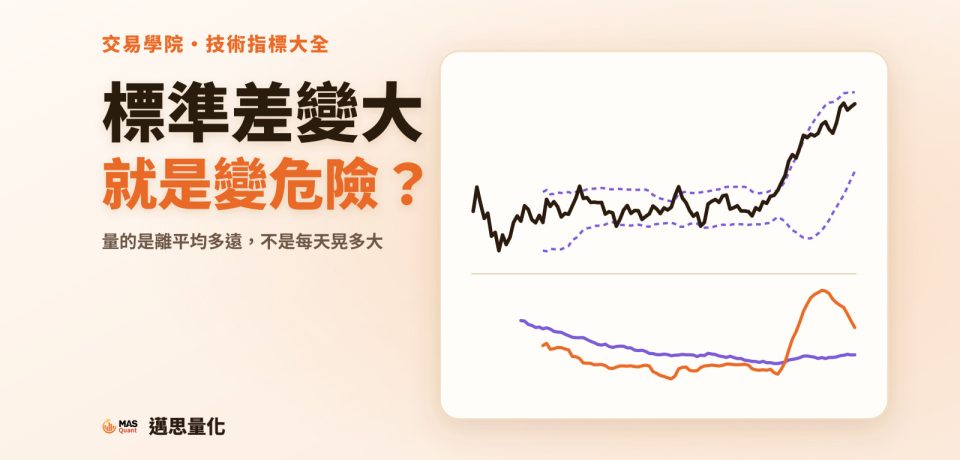 標準差指標是什麼?標準差變大,就是行情變危險嗎|文章封面 標準差指標是什麼?標準差變大,就是行情變危險嗎|文章封面