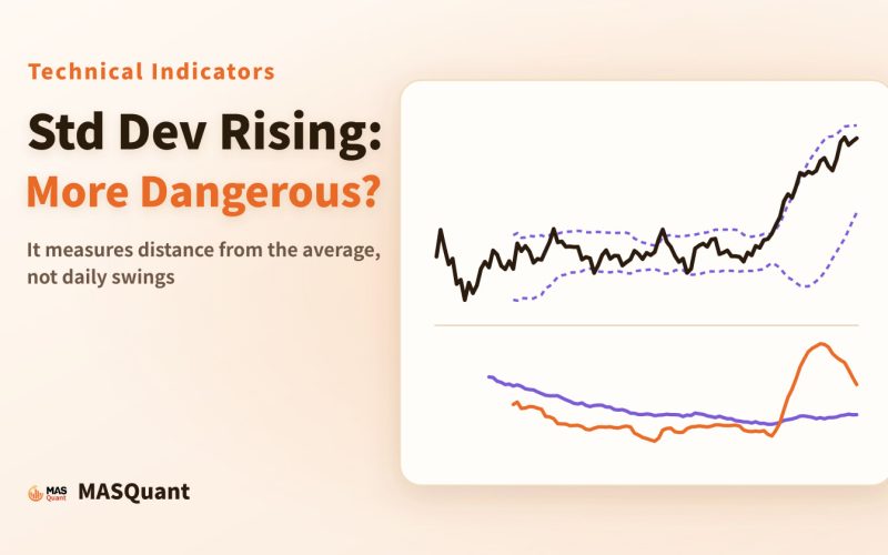 Article cover: a simplified chart of gold in 2025 with Bollinger Bands, and standard deviation and ATR below, titled "Std Dev Rising: More Dangerous?"