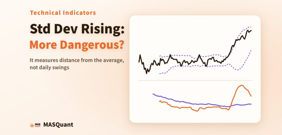 Article cover: a simplified chart of gold in 2025 with Bollinger Bands, and standard deviation and ATR below, titled "Std Dev Rising: More Dangerous?"
