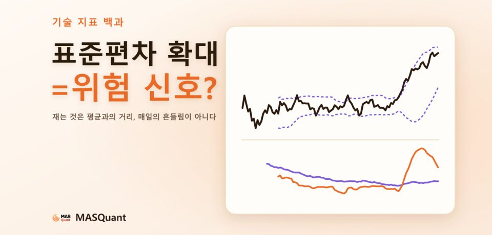 기사 표지: 금 2025년 차트에 볼린저 밴드를 겹치고 아래쪽에 표준편차와 ATR을 그린 단순화한 그림, 제목 '표준편차 확대=위험 신호?'
