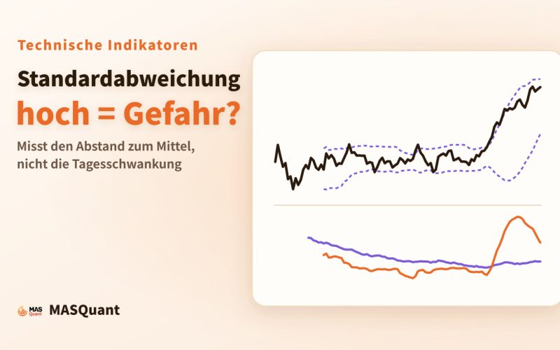 Titelbild des Artikels: vereinfachter Chart von Gold 2025 mit Bollinger-Bändern sowie Standardabweichung und ATR darunter, Titel „Standardabweichung hoch = Gefahr?“ Titelbild des Artikels: vereinfachter Chart von Gold 2025 mit Bollinger-Bändern sowie Standardabweichung und ATR darunter, Titel „Standardabweichung hoch = Gefahr?“