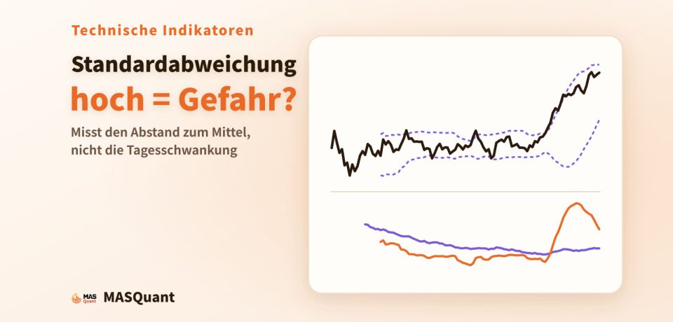 Titelbild des Artikels: vereinfachter Chart von Gold 2025 mit Bollinger-Bändern sowie Standardabweichung und ATR darunter, Titel „Standardabweichung hoch = Gefahr?“
