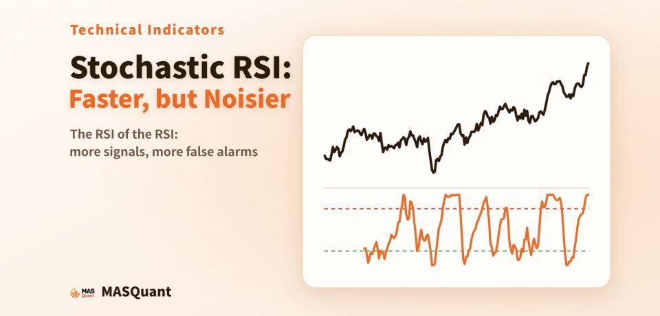Article cover: a simplified chart of the Germany 40 index in 2024 with RSI and Stochastic RSI panels, titled "Stochastic RSI: Faster, but Noisier"