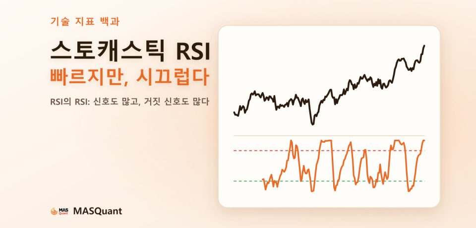기사 표지: 독일 40 지수 2024년 차트와 RSI·스토캐스틱 RSI 보조 차트를 단순화한 그림, 제목 '스토캐스틱 RSI 빠르지만, 시끄럽다'